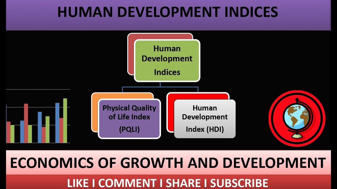 Physical Quality Of Life Index [PQLI] I Human Development Indices ...