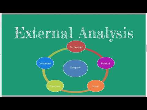 Marketing & Its Relationship To Sales