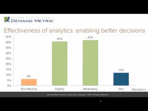 Sales & Marketing Analytics Benchmark Study Results Webinar