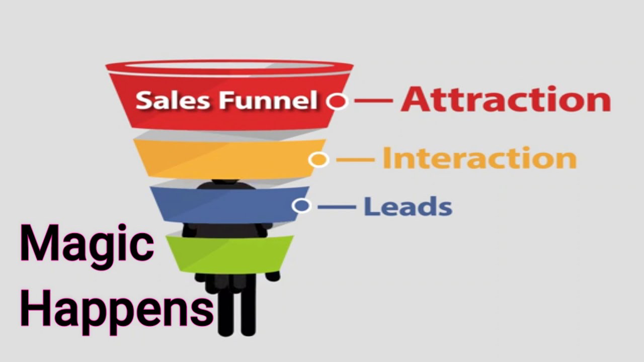 Learn Sales Funnel to grow Business through Online Marketing