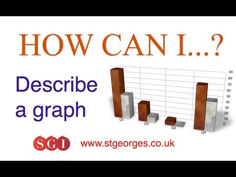 Describe a graph in English – Learn Business English and IELTS vocabulary