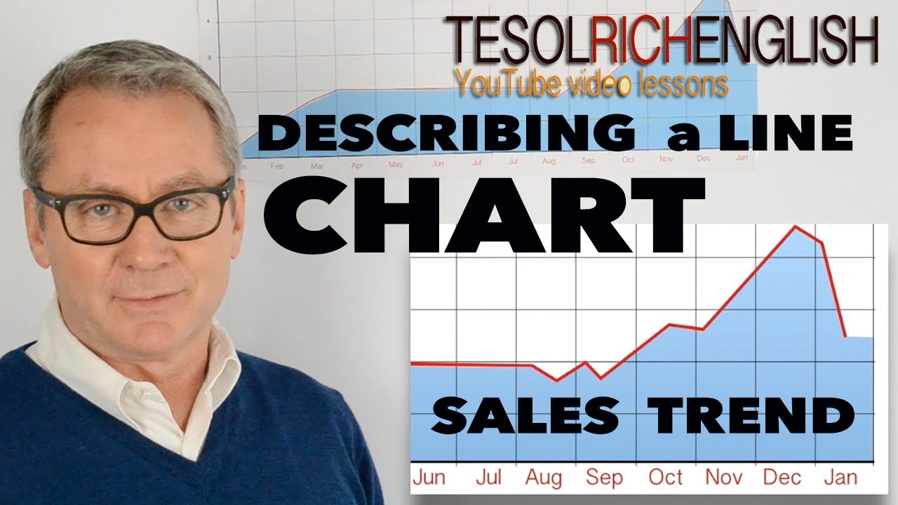 Learn Business English – describing trends in a line chart – IELTS –