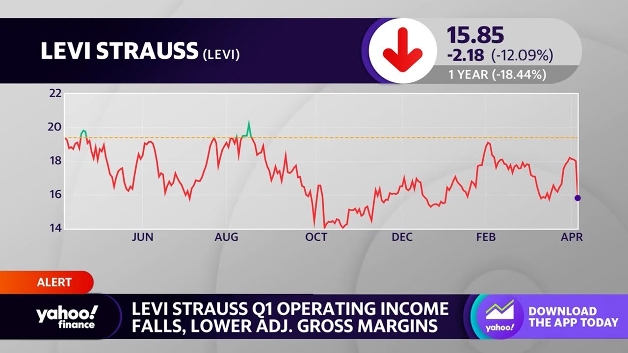 Levi Strauss stock declines despite Q1 earnings beat