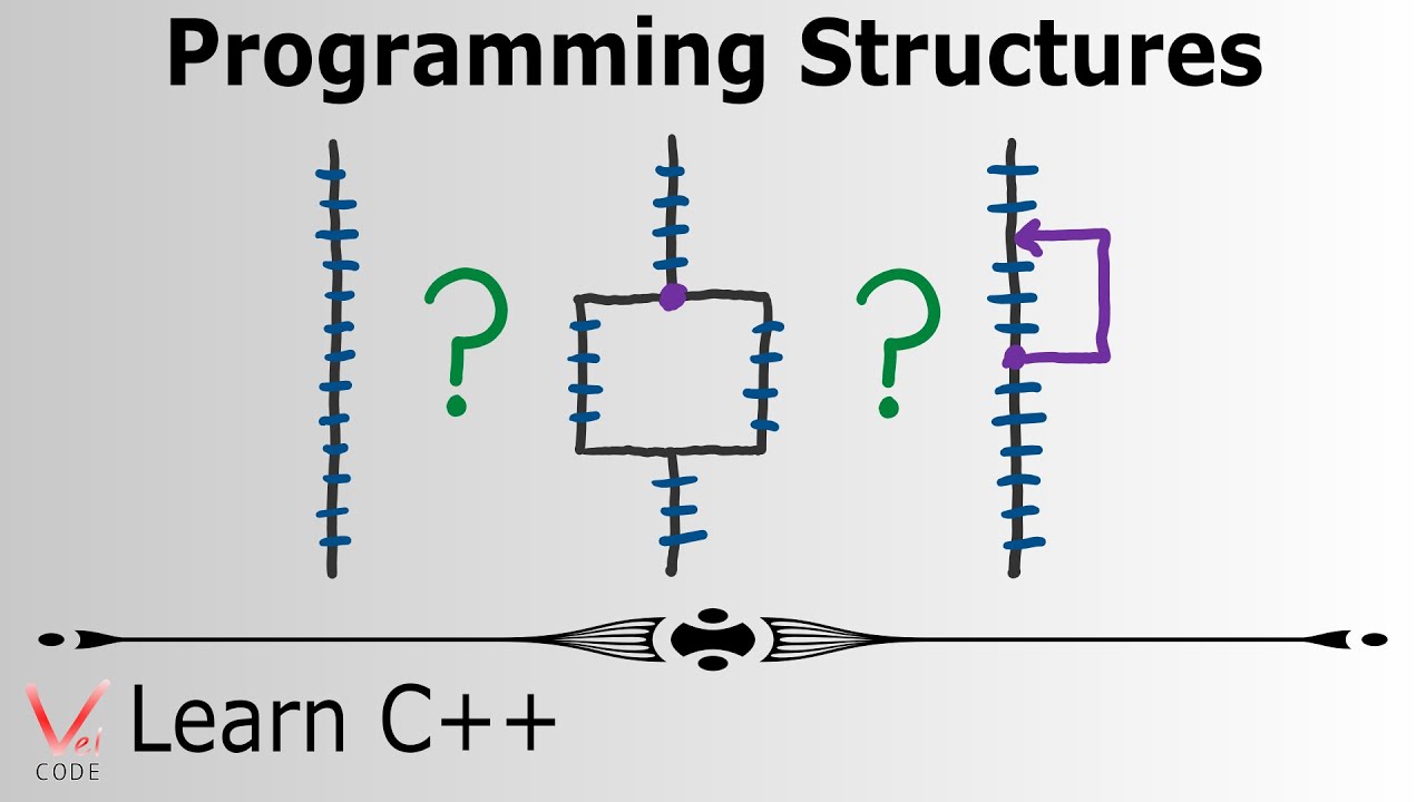 Learn Programming with C++ – Programming Structures