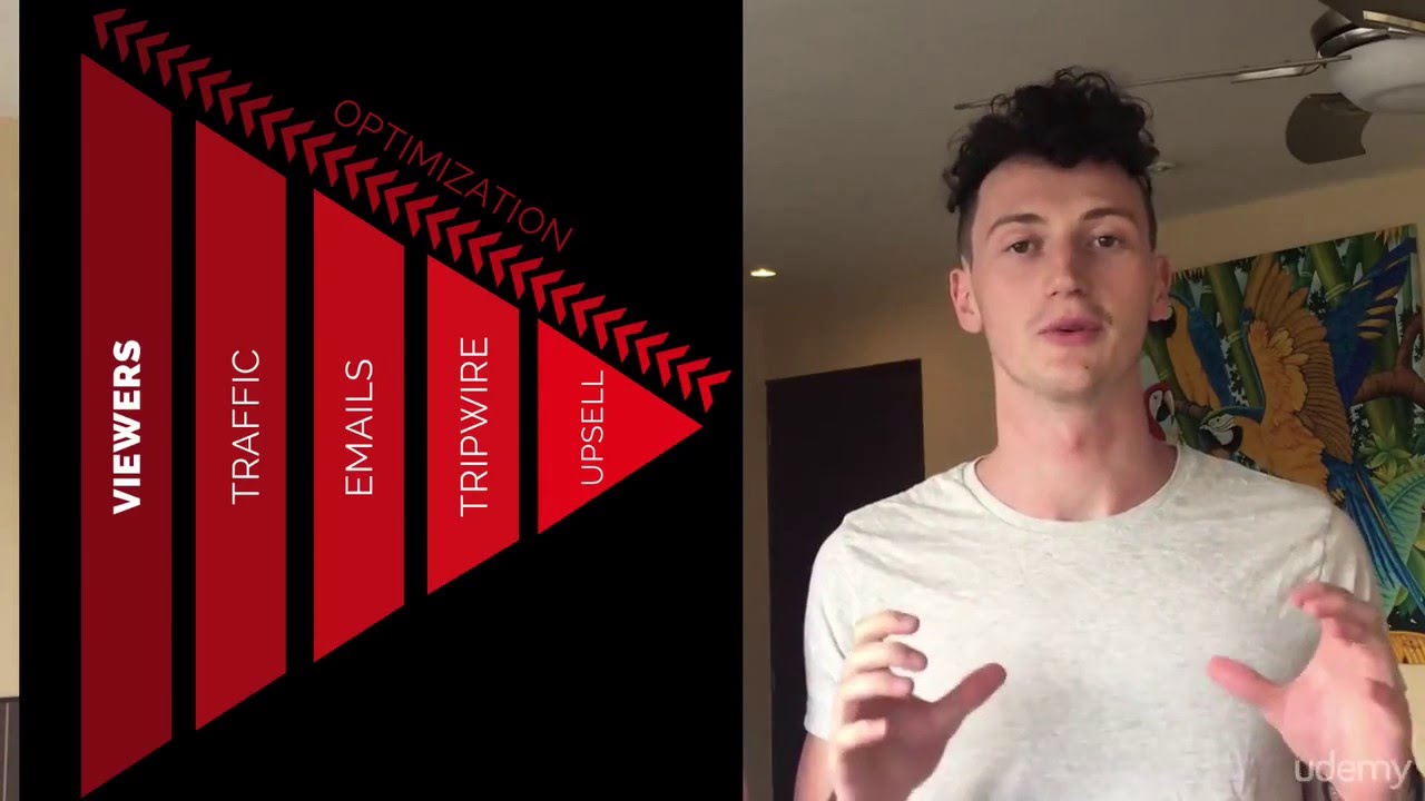 #LEARN! – YouTube Marketing Funnel to Attract Leads and Sales 1
