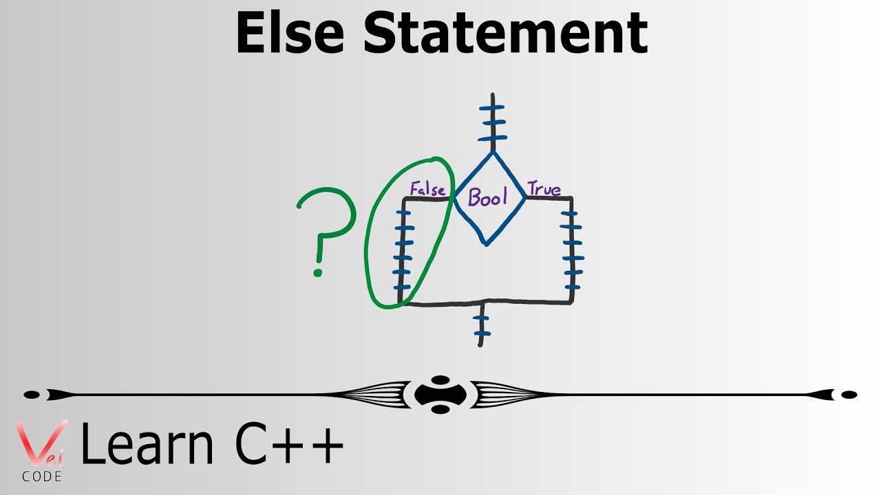 Learn Programming with C++ – Else Statement