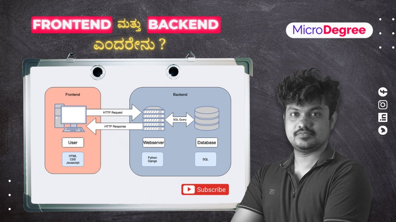 Frontend & Backend Development ಅಂದರೇನು? | Learn Web development Part -2 | Whiteboard Wednesdays