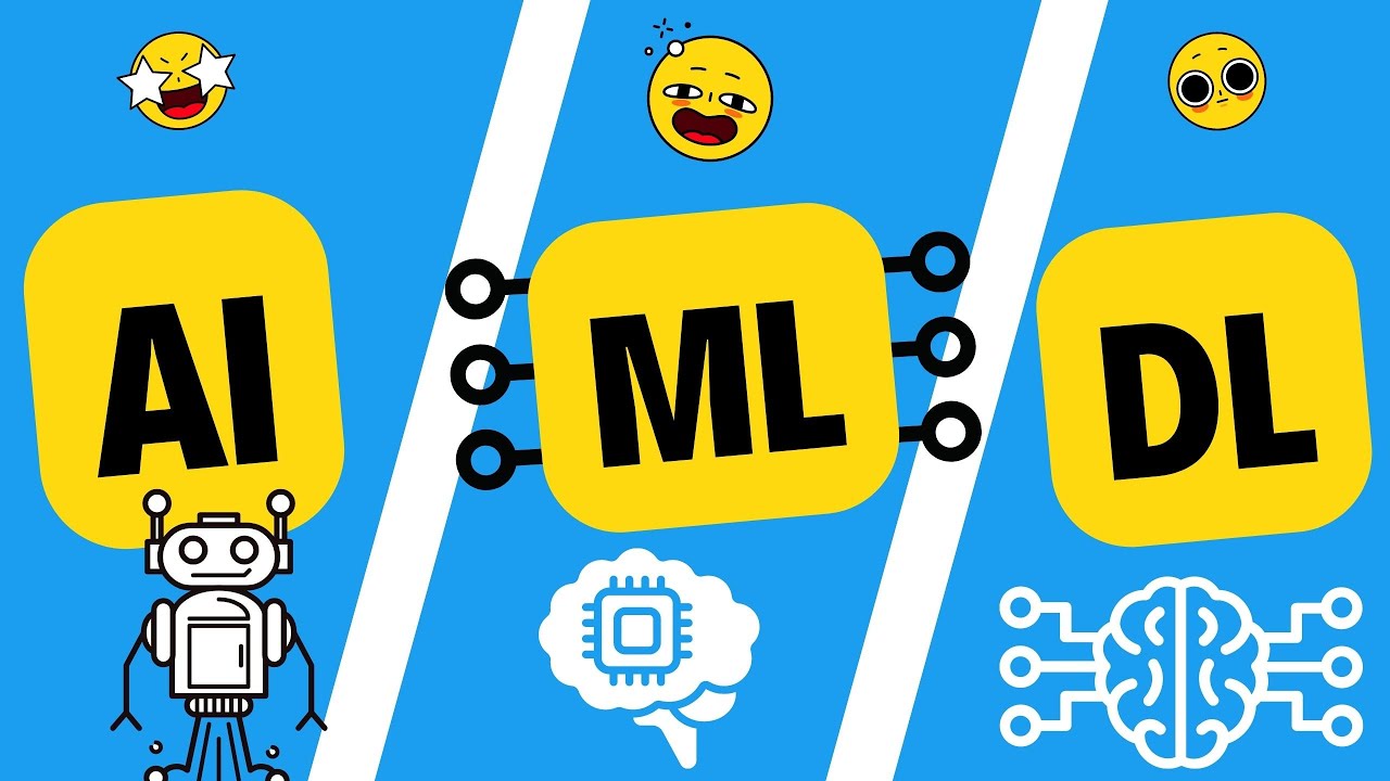 AI vs Machine Learning vs Deep Learning (Hindi)