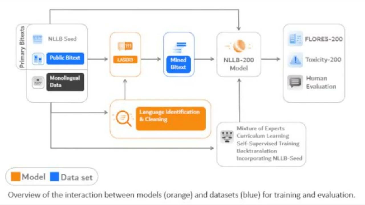 AI News | Investments in Generative Al startups in increasing by leaps and bounds
