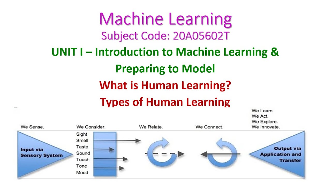 HUMAN LEARNING-Machine Learning-20A05602T-Unit-1-Introduction to Machine Learning