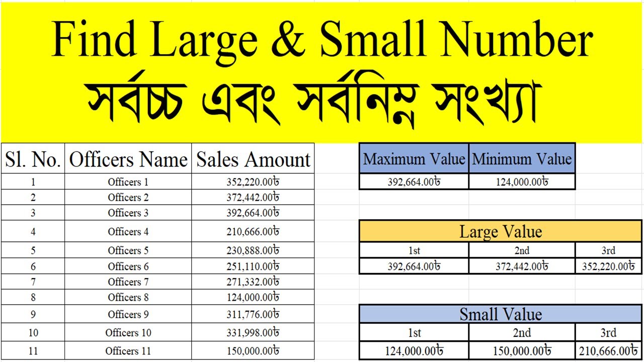 Find Large and Small number in ms Excel