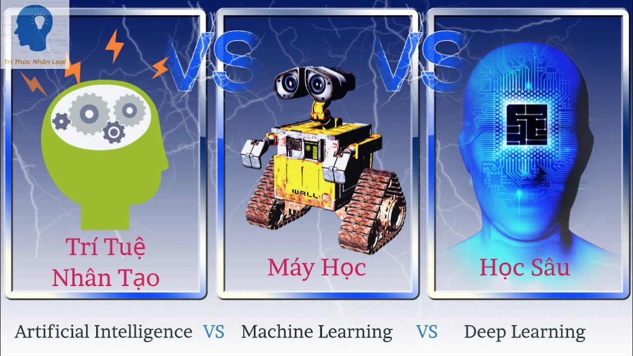 Khác nhau giữa trí tuệ nhân tạo (AI), Machine Learning và Deep Learning |Tri thức nhân loại