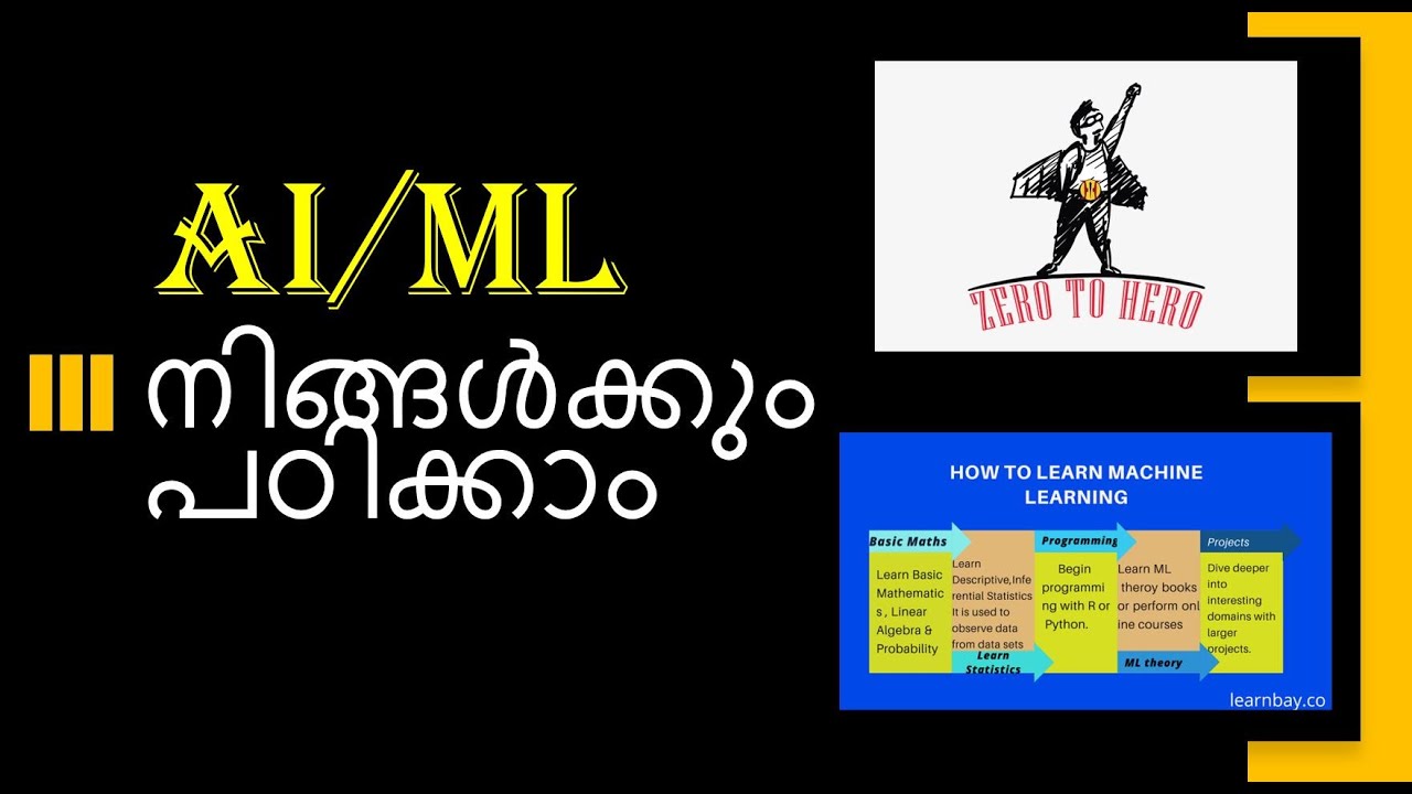 Who can learn AI/ML, What are Prerequisites?|Explained in Malayalam