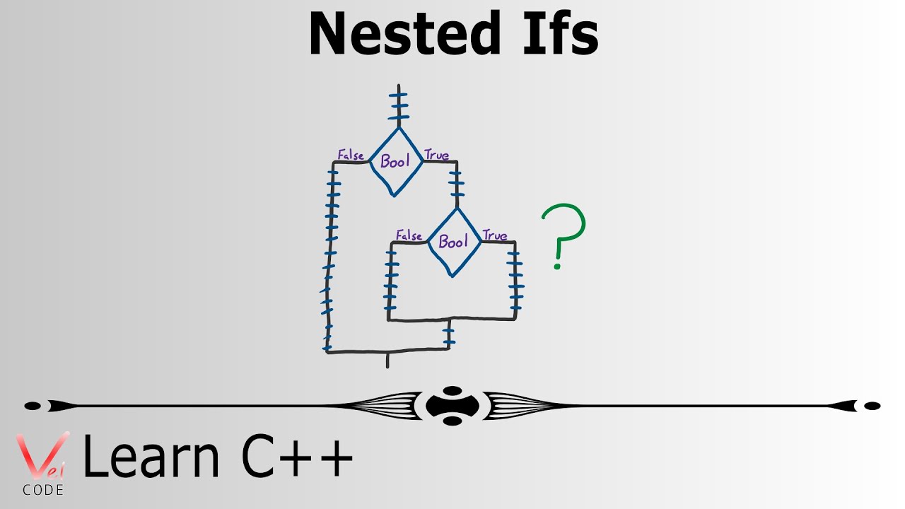 Learn Programming with C++ – Nested Ifs