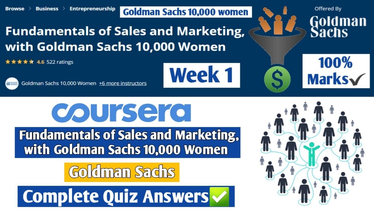 Fundamentals of Sales and Marketing, with Goldman Sachs 10,000 Women | Coursera | All Quiz Answers