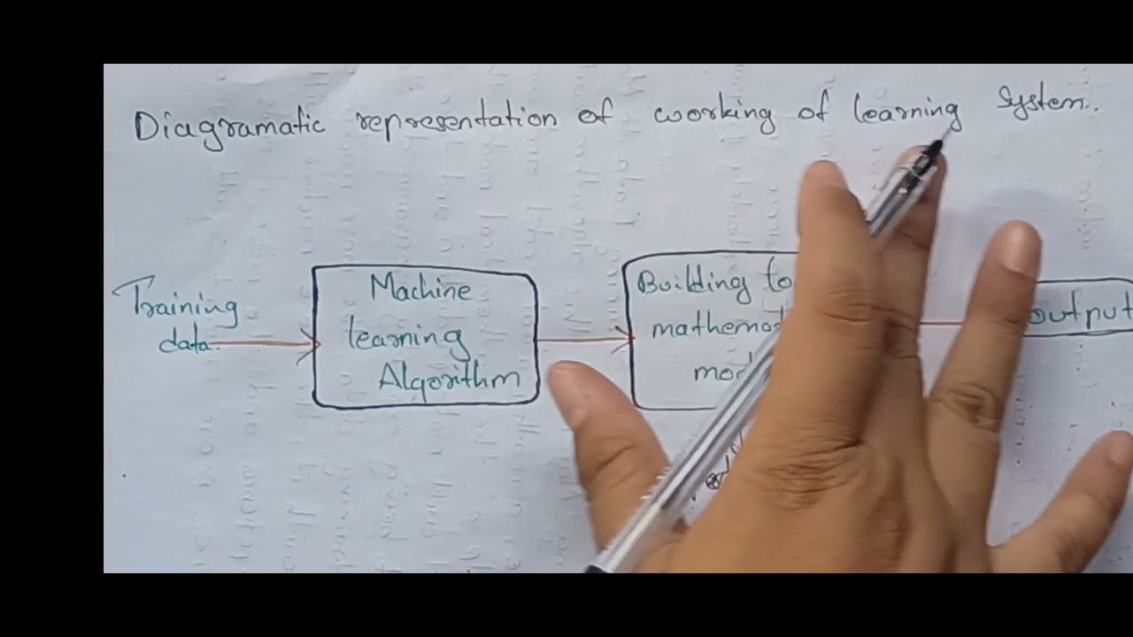 Machine Learning – Unit 1: Designing a Learning system (Part 1) in telugu