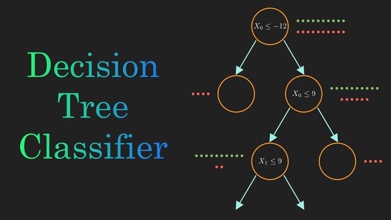 Decision Tree Classification Clearly Explained!