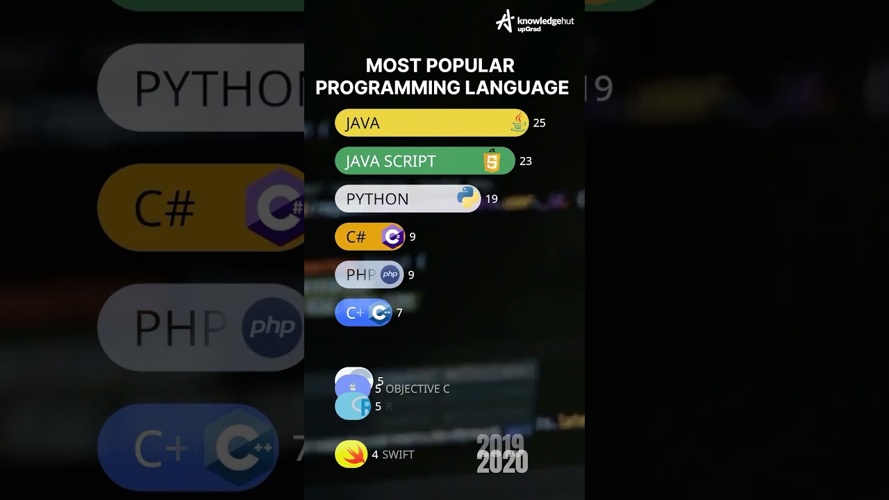 Which Programming Languages to learn in 2023 in Telugu |Coding | Web Development | Software | Skills