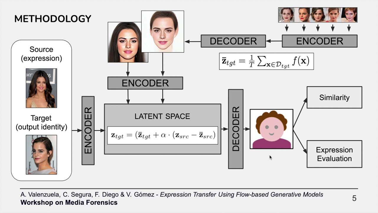 Expression Transfer Using Flow-based Generative Models (Valenzuela et al.)