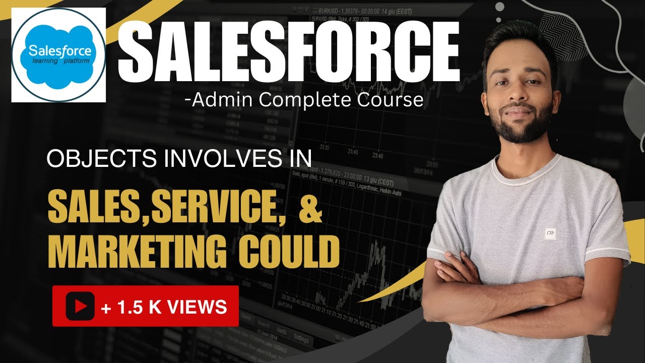 Which Objects are in the Salesforce Sales Cloud , Service Cloud and Marketing Cloud? – ( In Hindi )
