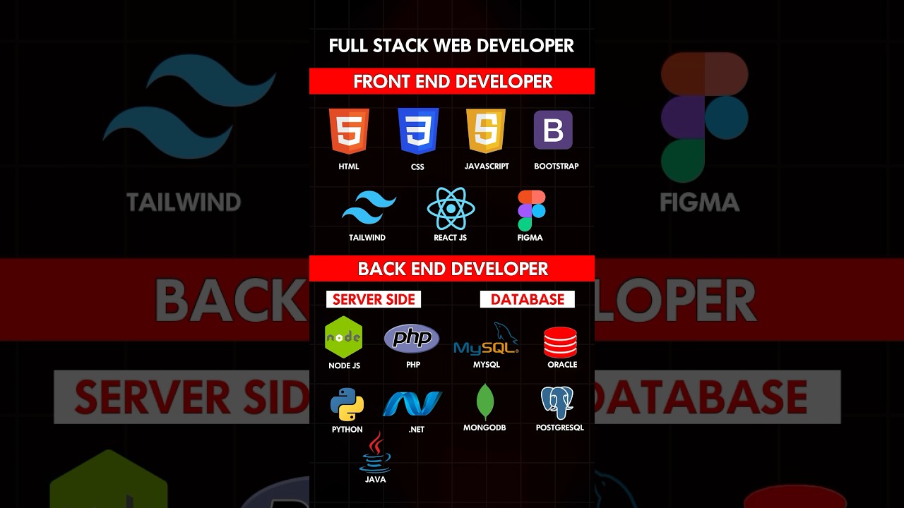 Learn WEB DEVELOPMENT Fast (2024) – Roadmap 🔥