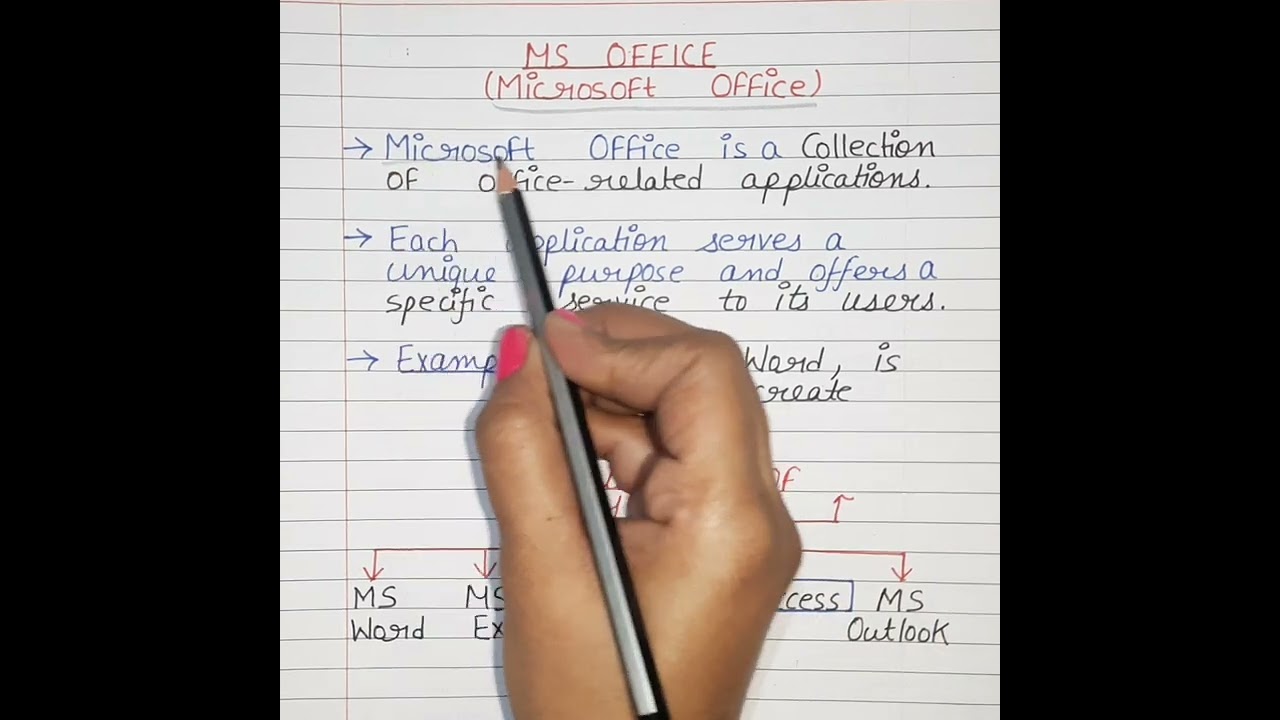 what is MS Office? full Explanation | Introduction to Microsoft Office | #shorts #msoffice #short