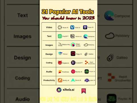 25- 21 Popular AI Tools #aitools #ai #viral #aitool #trendingshorts