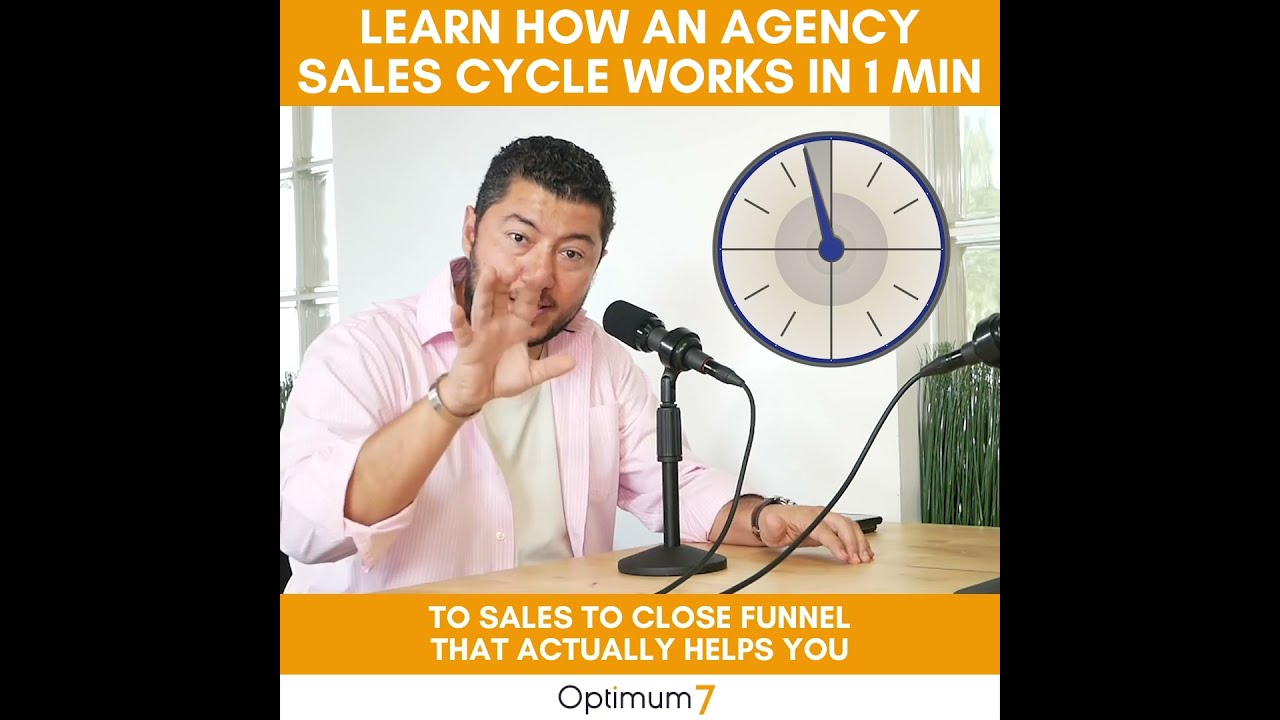 How An Agency Sales Cycle Works – How Sales & Marketing Work Together in Scaling a Marketing Agency