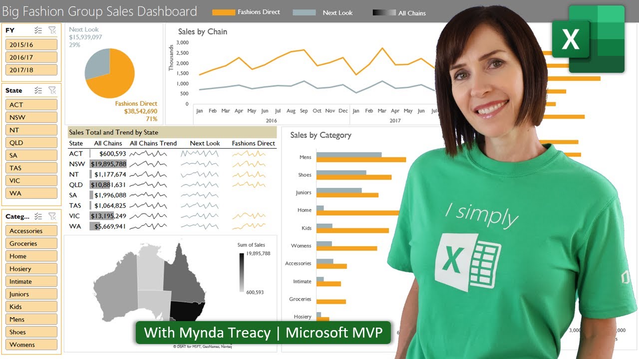 Interactive Excel Dashboards & ONE CLICK Update!