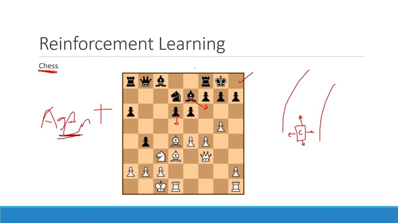 Lec 1 ( Machine Learning paradigms and Perceptron learning algorithm )