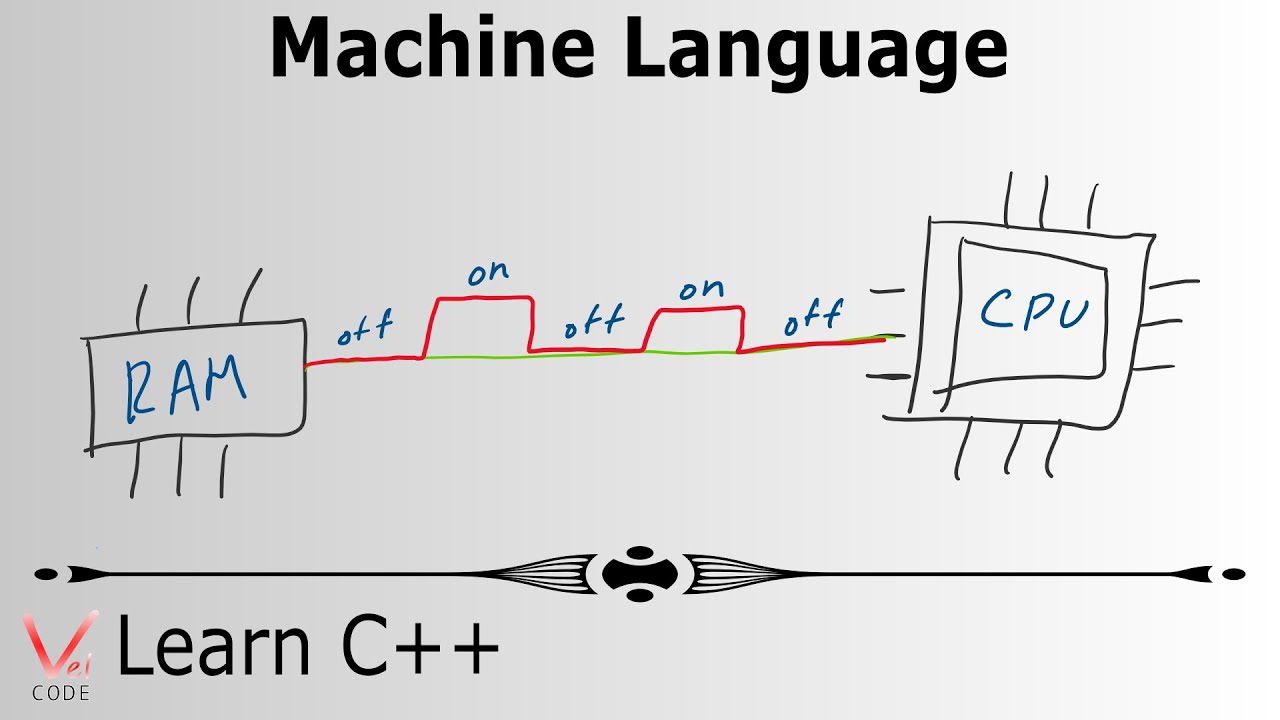 Learn Programming with C++ – Machine Language
