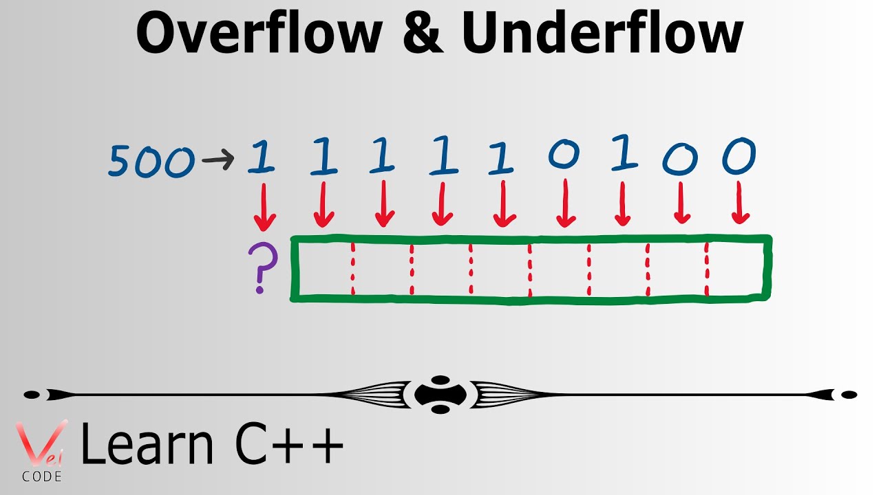 Learn Programming with C++ – Overflow & Underflow