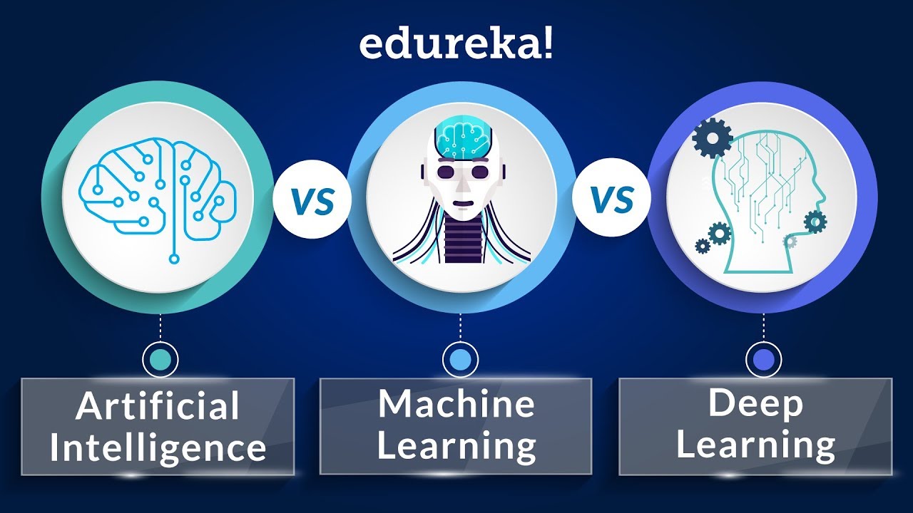 AI vs Machine Learning vs Deep Learning | AI vs ML vs DL – Differences Explained | Edureka