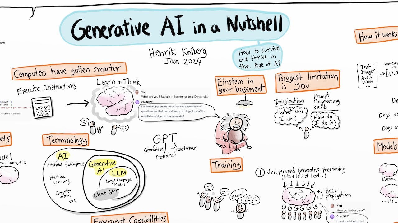 Generative AI in a Nutshell – how to survive and thrive in the age of AI