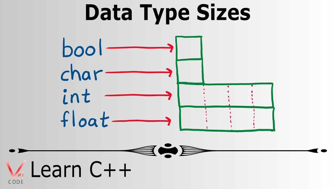 Learn Programming with C++ – Data Type Sizes