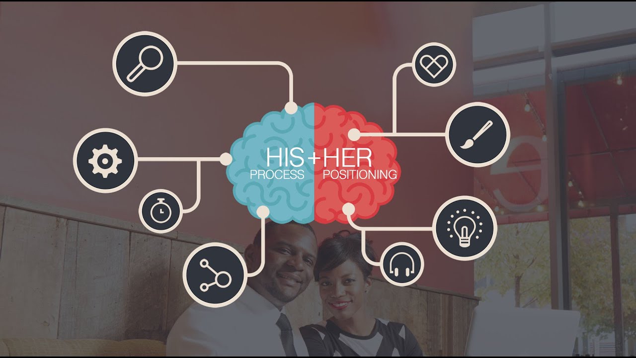 Case Study: How to Increase Coaching Client Sales by 300% – Wallace Marketing Group