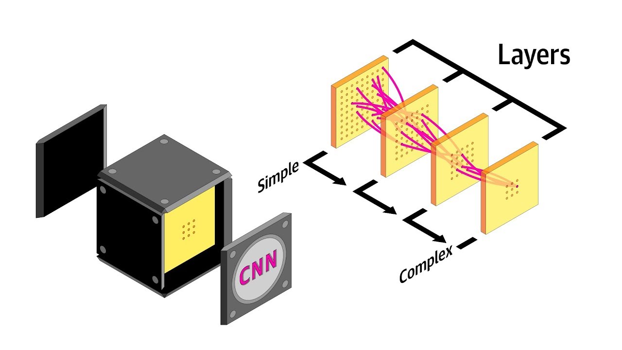Machine Learning For Medical Image Analysis – How It Works