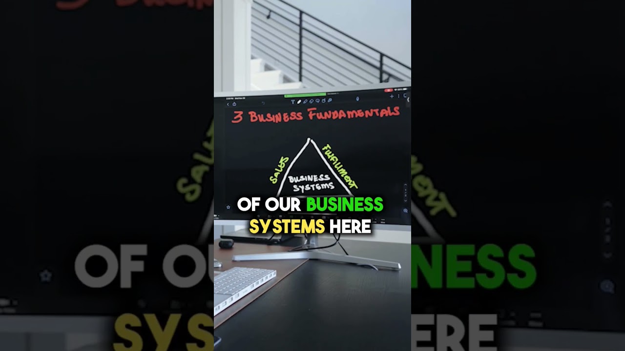 The 3 Business Fundamentals are MARKETING, SALES, and FULFILMENT. #shorts #short