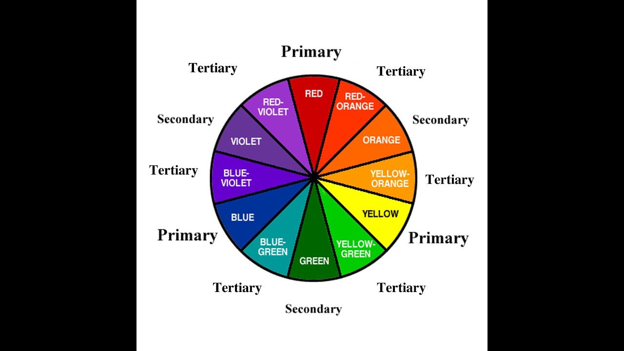 How to Learn Graphic Design Theory Fast