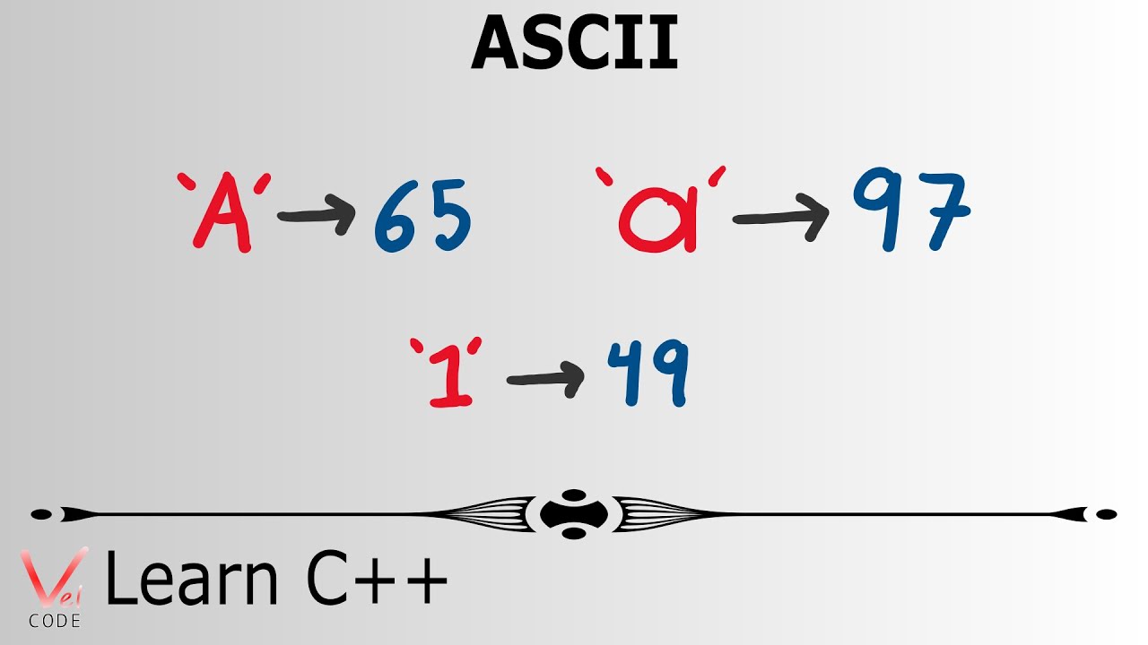 Learn Programming with C++ – ASCII