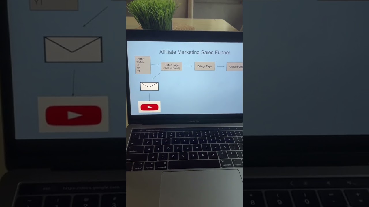 Affiliate Marketing For Beginners – Sales Funnels #shorts