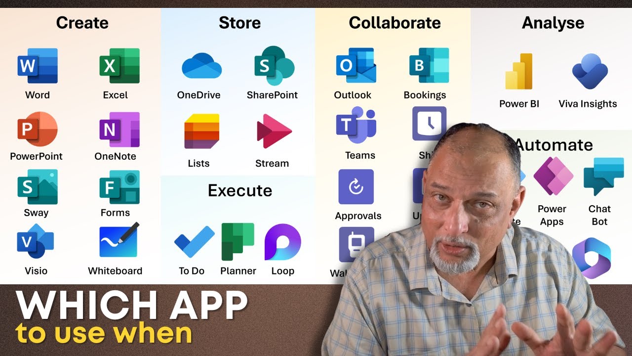 Microsoft Office 365  – Best Practices – 25 apps – which one to use when – Masterclass