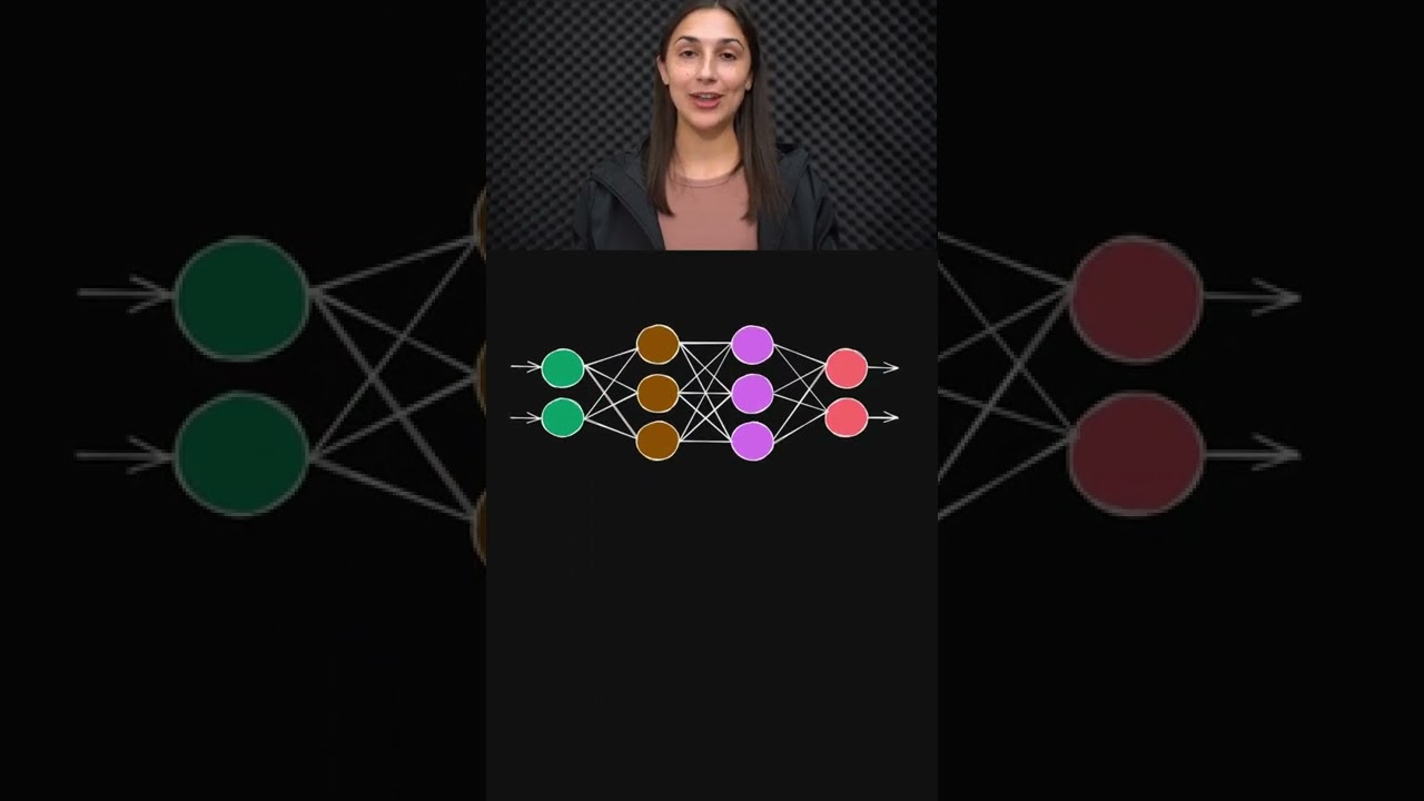 Deep Learning Defined for Beginners 🧠📘 – Topic 008 #ai #ml