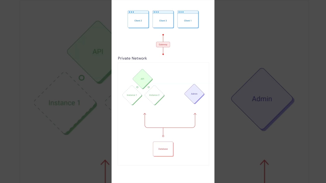 Learning web development with modern languages and frameworks #coding #tutorial