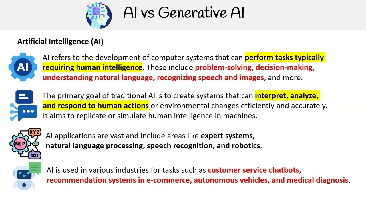 AI 900 — AI vs Generative AI