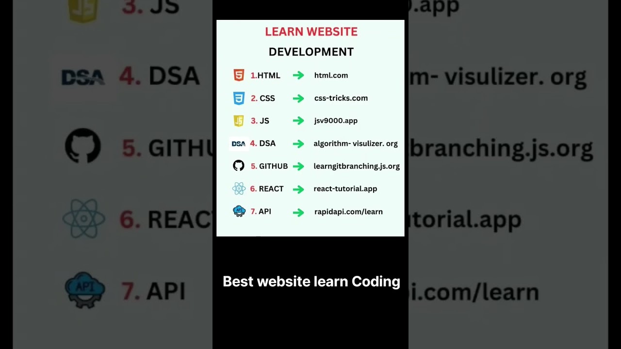 learn Website Development 😎 #websitedesign #webdevelopment #webdeveloper #coders #coding