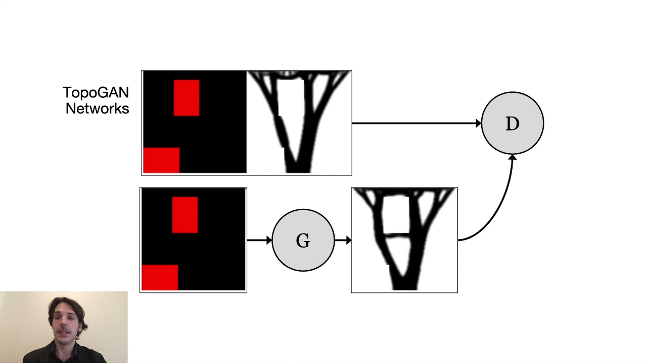 11: TopoGAN Topology Optimization with Generative Adversarial Networks – Bernhard et al