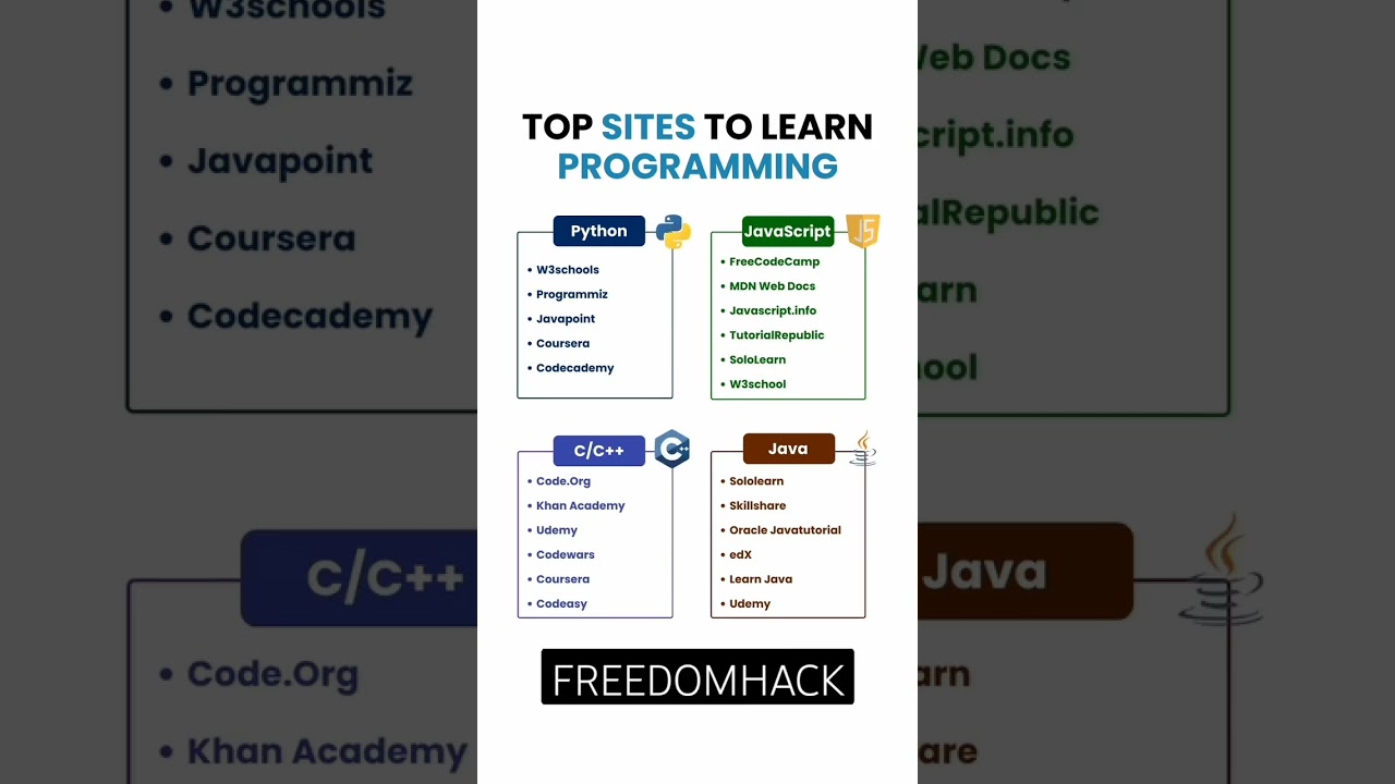 Unlock Your Coding Potential! Check Out These Top Sites to Learn Programming ! #skills