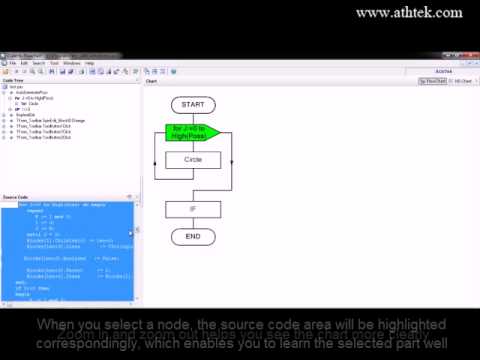 How to learn programming fast and easily – Code to FlowChart Tutorial