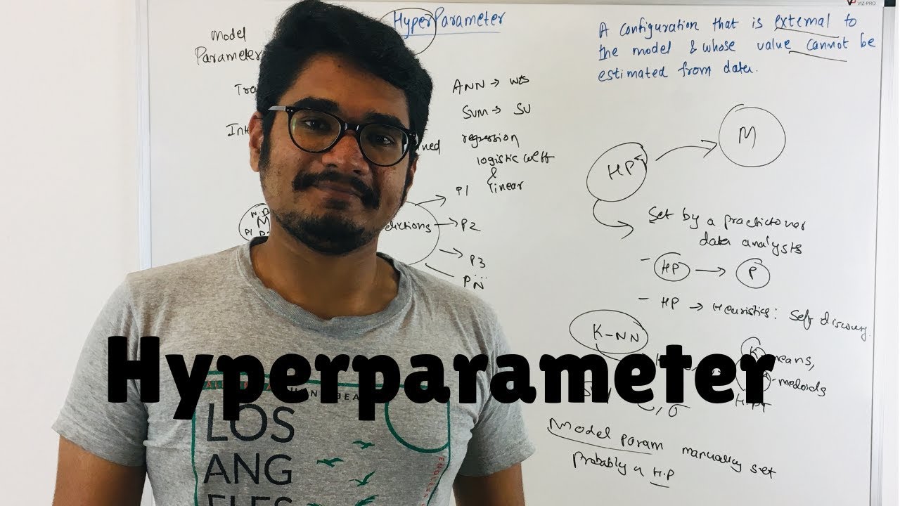 Machine Learning | Hyperparameter